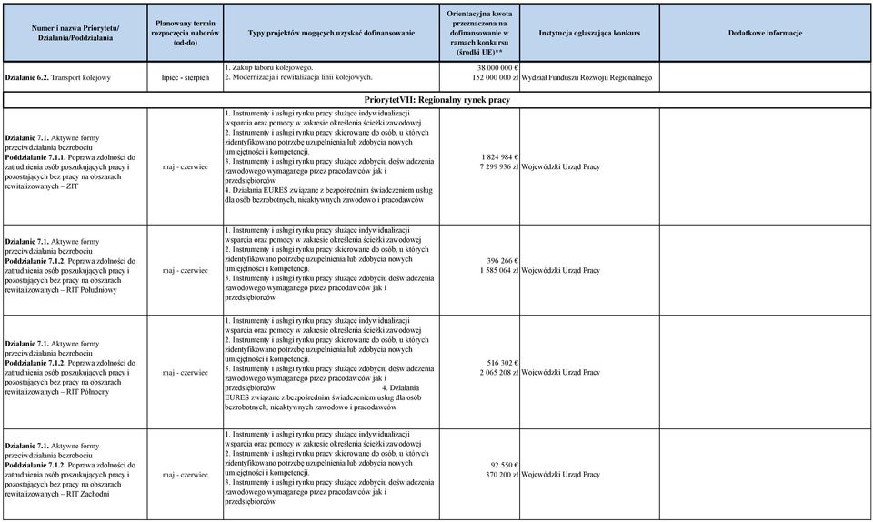 Instrumenty i usługi rynku pracy służące indywidualizacji wsparcia oraz pomocy w zakresie określenia ścieżki zawodowej 2.