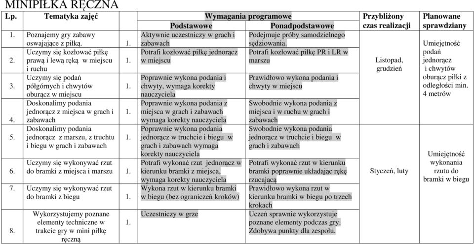 Uczymy się podań półgórnych i chwytów oburącz w miejscu Doskonalimy podania jednorącz z miejsca w grach i zabawach Doskonalimy podania jednorącz z marszu, z truchtu i biegu w grach i zabawach.