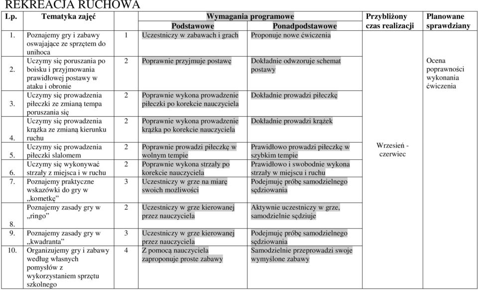 przyjmowania postawy prawidłowej postawy w ataku i obronie Uczymy się prowadzenia piłeczki ze zmianą tempa poruszania się Uczymy się prowadzenia krążka ze zmianą kierunku ruchu Uczymy się prowadzenia