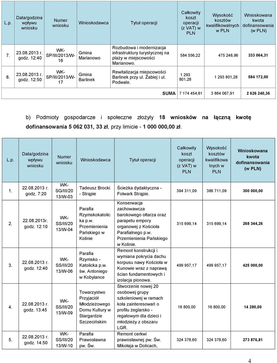 12:50 SP/III/2013/W- 17 Barlinek Rewitalizacja miejscowości Barlinek przy ul. Żabiej i ul. Podwale.