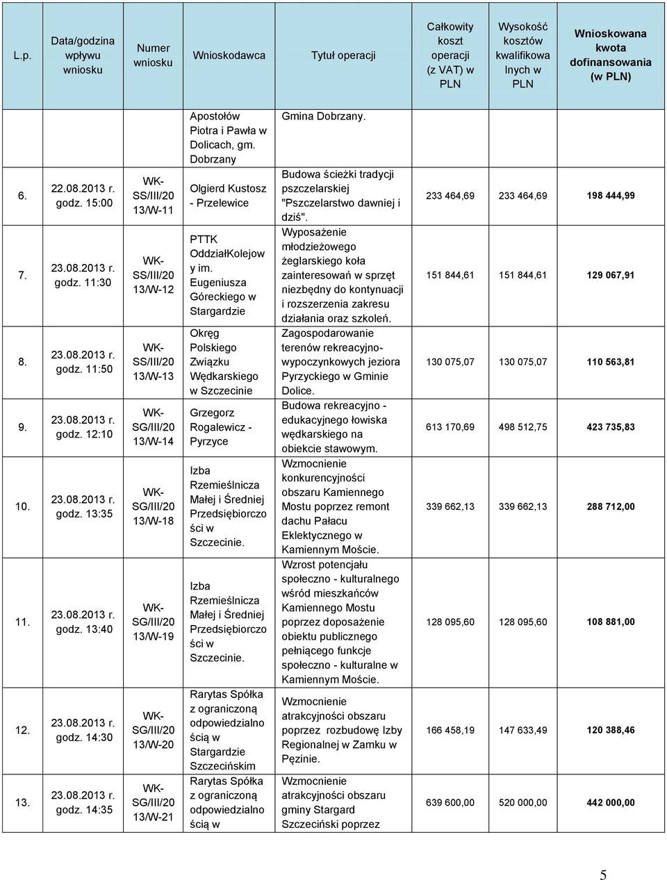 14:35 SS/III/20 13/W-11 SS/III/20 13/W-12 SS/III/20 13/W-13 SG/III/20 13/W-14 SG/III/20 13/W-18 SG/III/20 13/W-19 SG/III/20 13/W-20 SG/III/20 13/W-21 Apostołów Piotra i Pawła w Dolicach, gm.