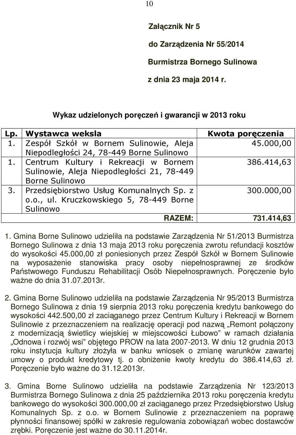 z 300.000,00 o.o., ul. Kruczkowskiego 5, 78-449 Borne Sulinowo RAZEM: 731.414,63 1.