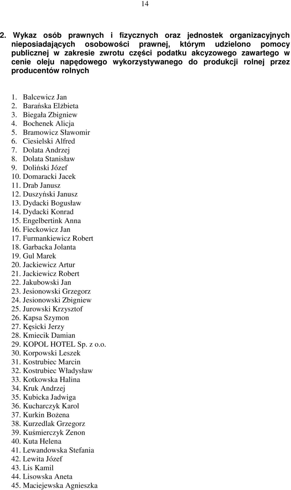 Ciesielski Alfred 7. Dolata Andrzej 8. Dolata Stanisław 9. Doliński Józef 10. Domaracki Jacek 11. Drab Janusz 12. Duszyński Janusz 13. Dydacki Bogusław 14. Dydacki Konrad 15. Engelbertink Anna 16.