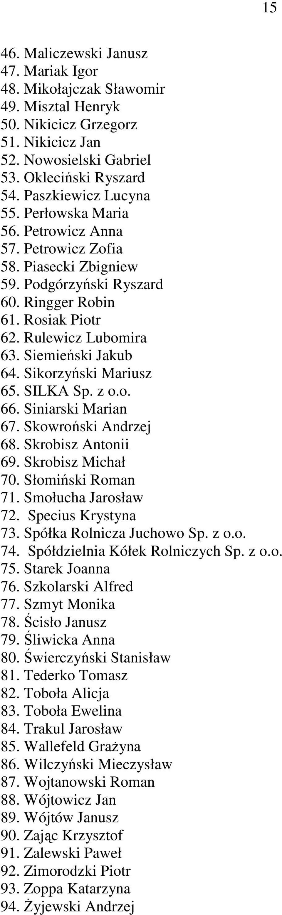 Sikorzyński Mariusz 65. SILKA Sp. z o.o. 66. Siniarski Marian 67. Skowroński Andrzej 68. Skrobisz Antonii 69. Skrobisz Michał 70. Słomiński Roman 71. Smołucha Jarosław 72. Specius Krystyna 73.