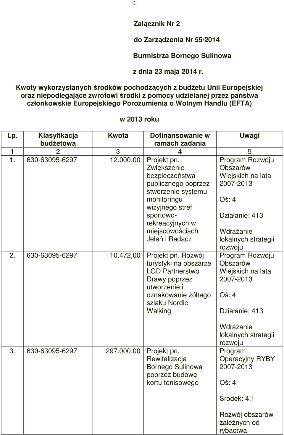 Zwiększenie bezpieczeństwa publicznego poprzez stworzenie systemu monitoringu wizyjnego stref sportoworekreacyjnych w miejscowościach Jeleń i Radacz Program Rozwoju Obszarów Wiejskich na lata