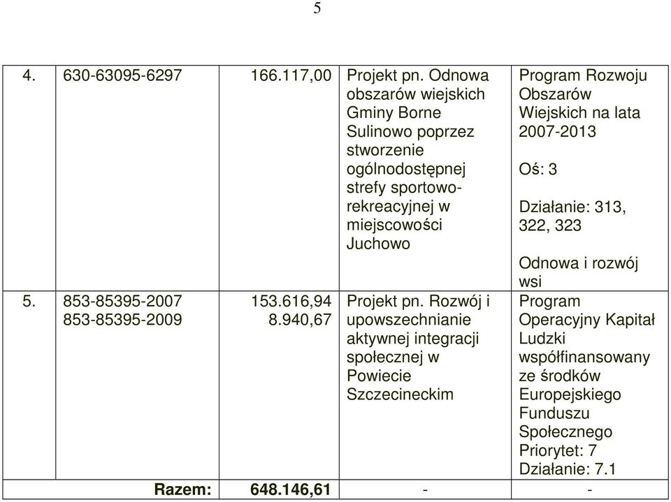 853-85395-2007 853-85395-2009 Program Rozwoju Obszarów Wiejskich na lata 2007-2013 Oś: 3 Działanie: 313, 322, 323 Odnowa i rozwój wsi 153.