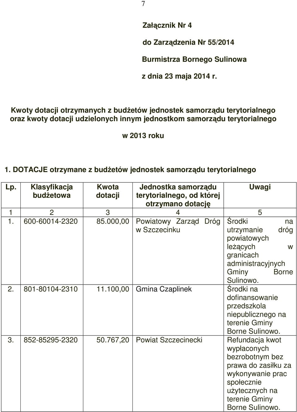 600-60014-2320 85.000,00 Powiatowy Zarząd Dróg Środki na w Szczecinku utrzymanie dróg powiatowych leŝących w granicach administracyjnych Gminy Borne Sulinowo. 2. 801-80104-2310 11.