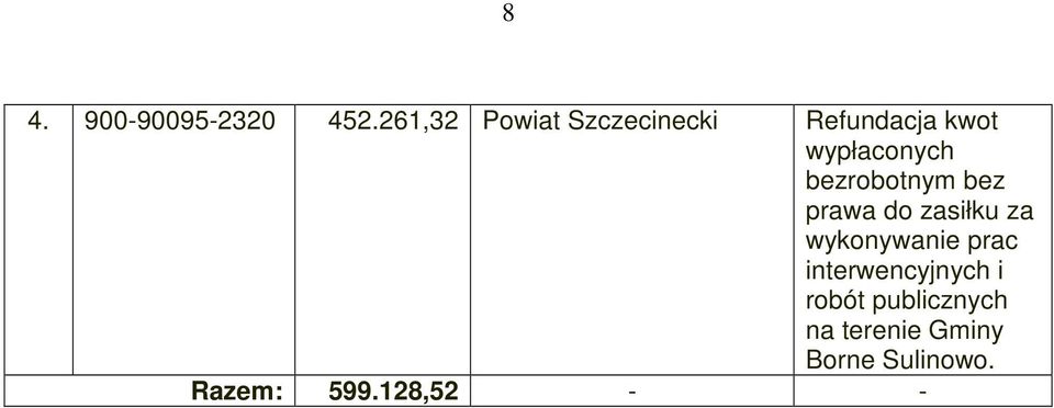 bezrobotnym bez prawa do zasiłku za wykonywanie prac