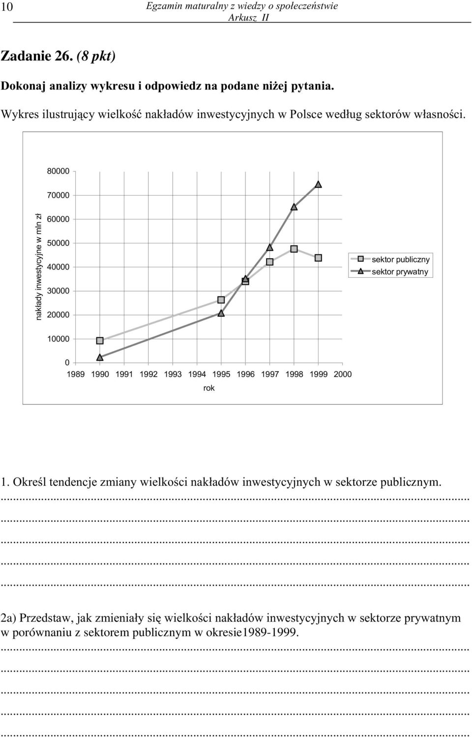 80000 70000 nak³ady inwestycyjne w mln z³ 60000 50000 40000 30000 20000 sektor publiczny sektor prywatny 10000 0 1989 1990 1991 1992 1993 1994 1995 1996