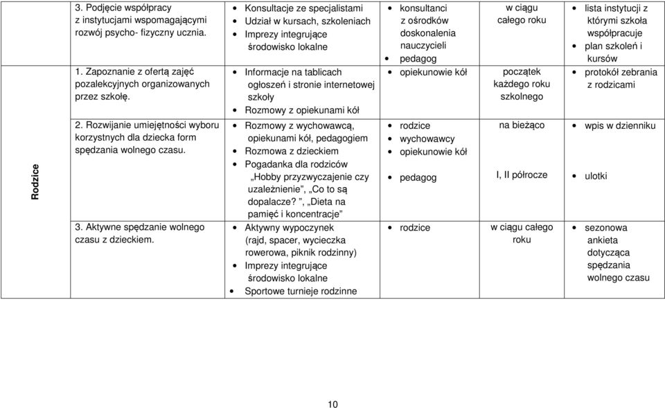 współpracuje plan szkoleń i kursów 1. Zapoznanie z ofertą zajęć pozalekcyjnych organizowanych przez szkołę.