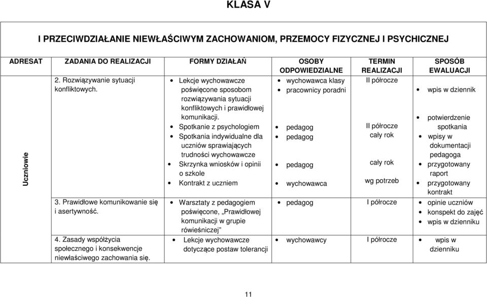 Zasady współżycia społecznego i konsekwencje niewłaściwego zachowania się. Lekcje wychowawcze poświęcone sposobom rozwiązywania sytuacji konfliktowych i prawidłowej komunikacji.