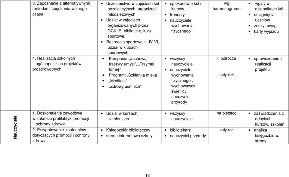 IV-VI, udział w klubach sportowych opiekunowie kół i klubów trenerzy wg harmonogramu dziennikach kół osiągnięcia uczniów zeszyt uwag karty wyjazdu 4.