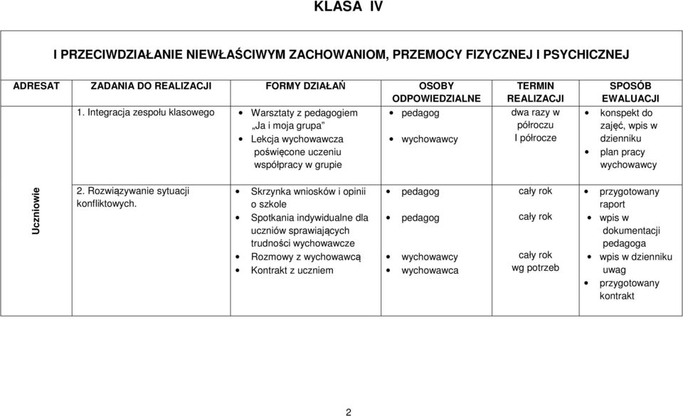 EWALUACJI konspekt do zajęć, wpis w dzienniku plan pracy wychowawcy Uczniowie 2. Rozwiązywanie sytuacji konfliktowych.