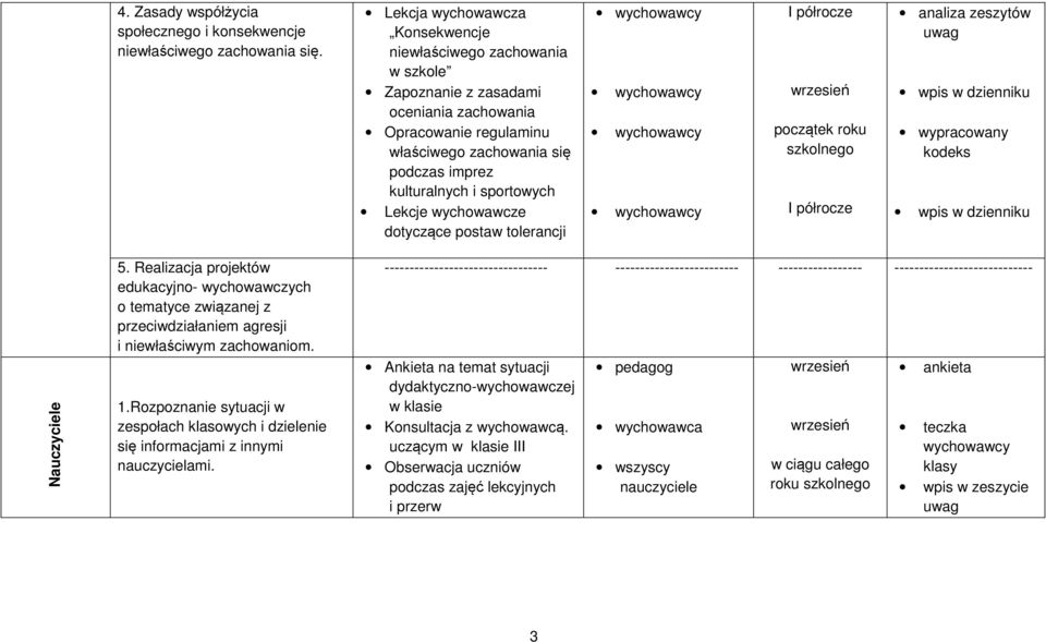 Lekcje wychowawcze dotyczące postaw tolerancji wrzesień początek roku szkolnego analiza zeszytów uwag wpis w dzienniku wypracowany kodeks wpis w dzienniku Nauczyciele 5.