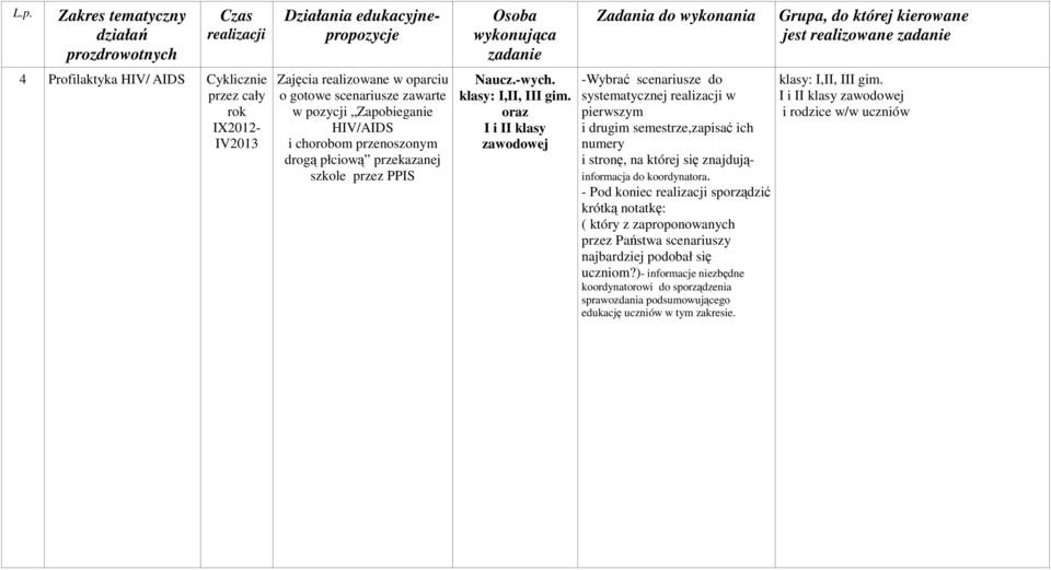 oraz I i II klasy zawodowej -Wybrać scenariusze do systematycznej w pierwszym i drugim semestrze,zapisać ich numery i stronę, na której się znajdująinformacja do koordynatora.