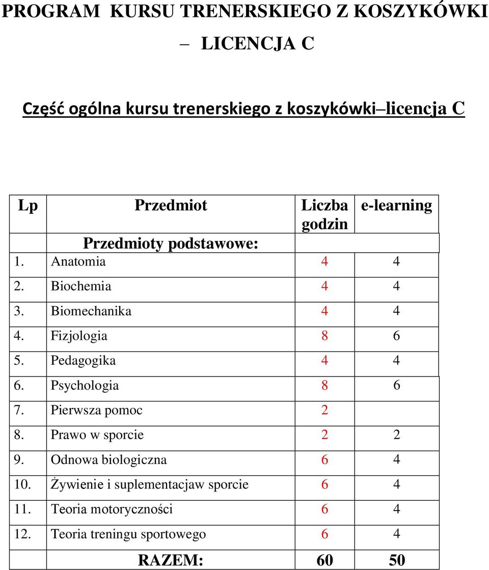 Fizjologia 8 6 5. Pedagogika 4 4 6. Psychologia 8 6 7. Pierwsza pomoc 2 8. Prawo w sporcie 2 2 9.