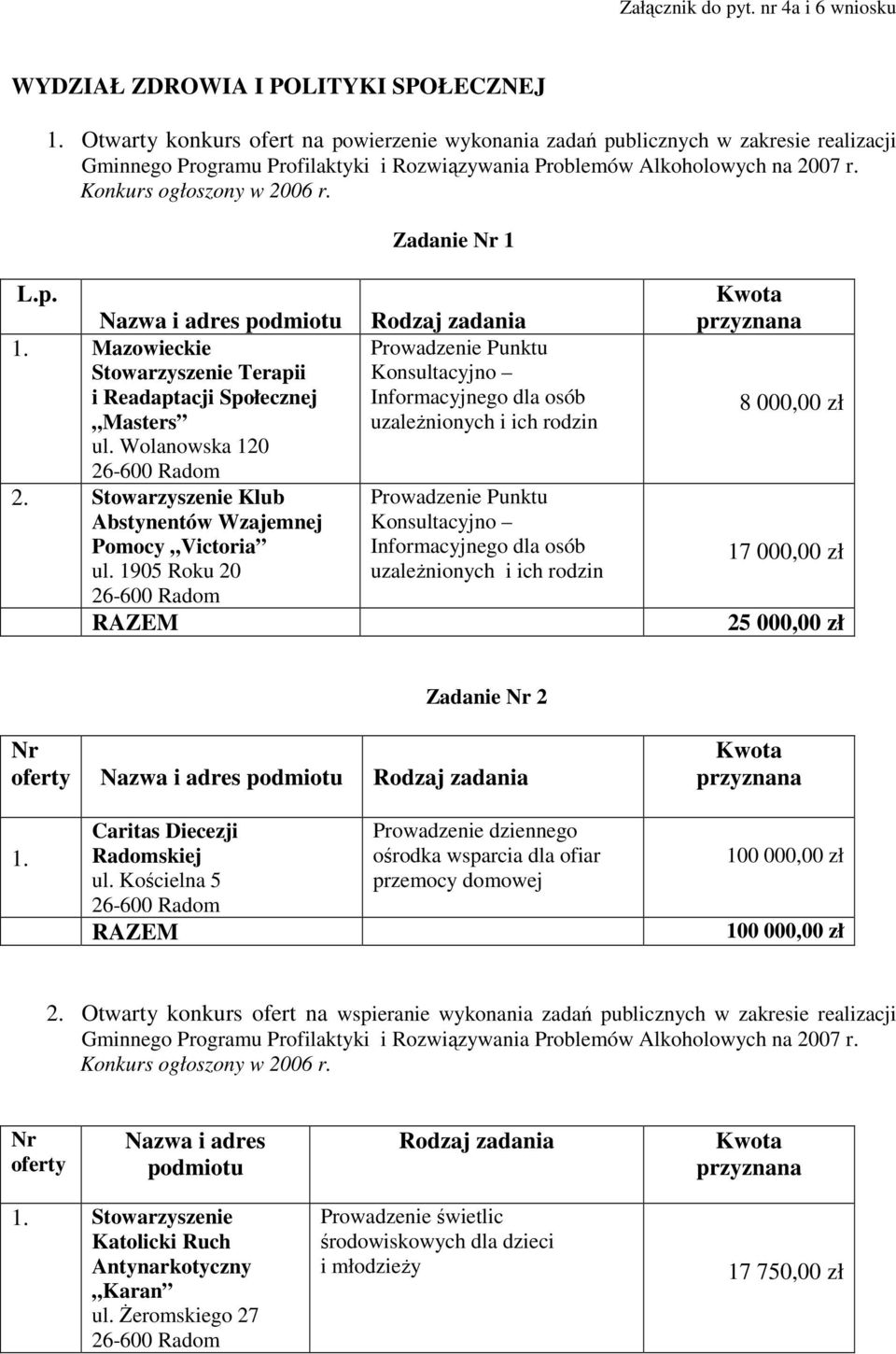 Zadanie Nr L.p. Nazwa i adres podmiotu. Mazowieckie Stowarzyszenie Terapii i Readaptacji Społecznej Masters ul. Wolanowska 20 2. Stowarzyszenie Klub Abstynentów Wzajemnej Pomocy Victoria ul.