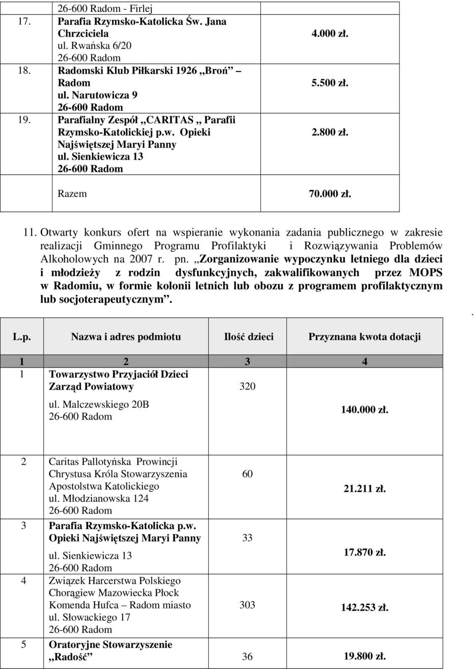 pn. Zorganizowanie wypoczynku letniego dla dzieci i z rodzin dysfunkcyjnych, zakwalifikowanych przez MOPS w Radomiu, w formie kolonii letnich lub obozu z programem profilaktycznym lub