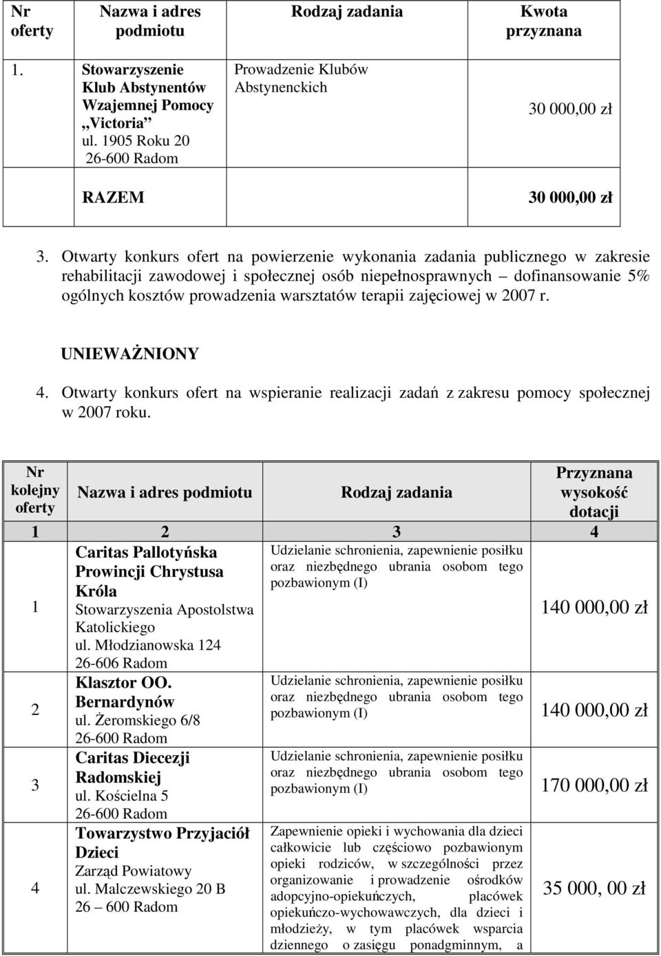 terapii zajęciowej w 2007 r. UNIEWAśNIONY 4. Otwarty konkurs ofert na wspieranie realizacji zadań z zakresu pomocy społecznej w 2007 roku.