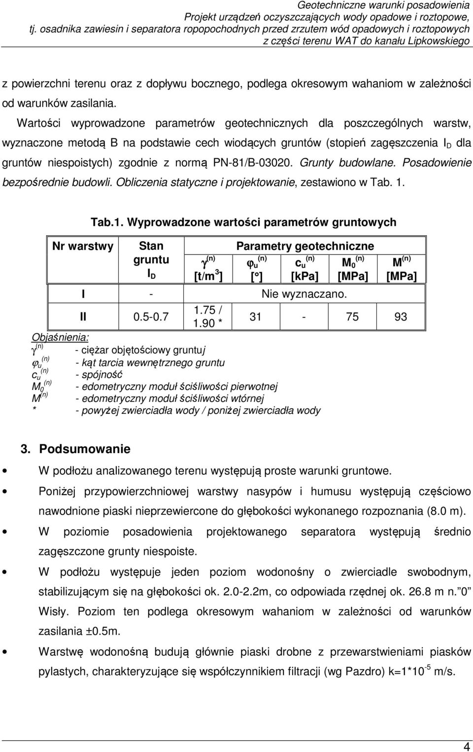 PN-81/B-03020. Grunty budowlane. Posadowienie bezpośrednie budowli. Obliczenia statyczne i projektowanie, zestawiono w Tab. 1. Nr warstwy Tab.1. Wyprowadzone wartości parametrów gruntowych Stan gruntu I D γ (n) [t/m 3 ] Parametry geotechniczne (n) ϕ u (n) c u (n) M 0 [ ] [kpa] [MPa] M (n) [MPa] I - Nie wyznaczano.