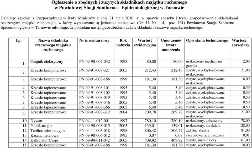 761) Powiatowa Stacja Sanitarno Epidemiologiczna w Tarnowie informuje, że posiadam następujące zbędne i zużyte składniki rzeczowe majątku ruchomego: Lp.