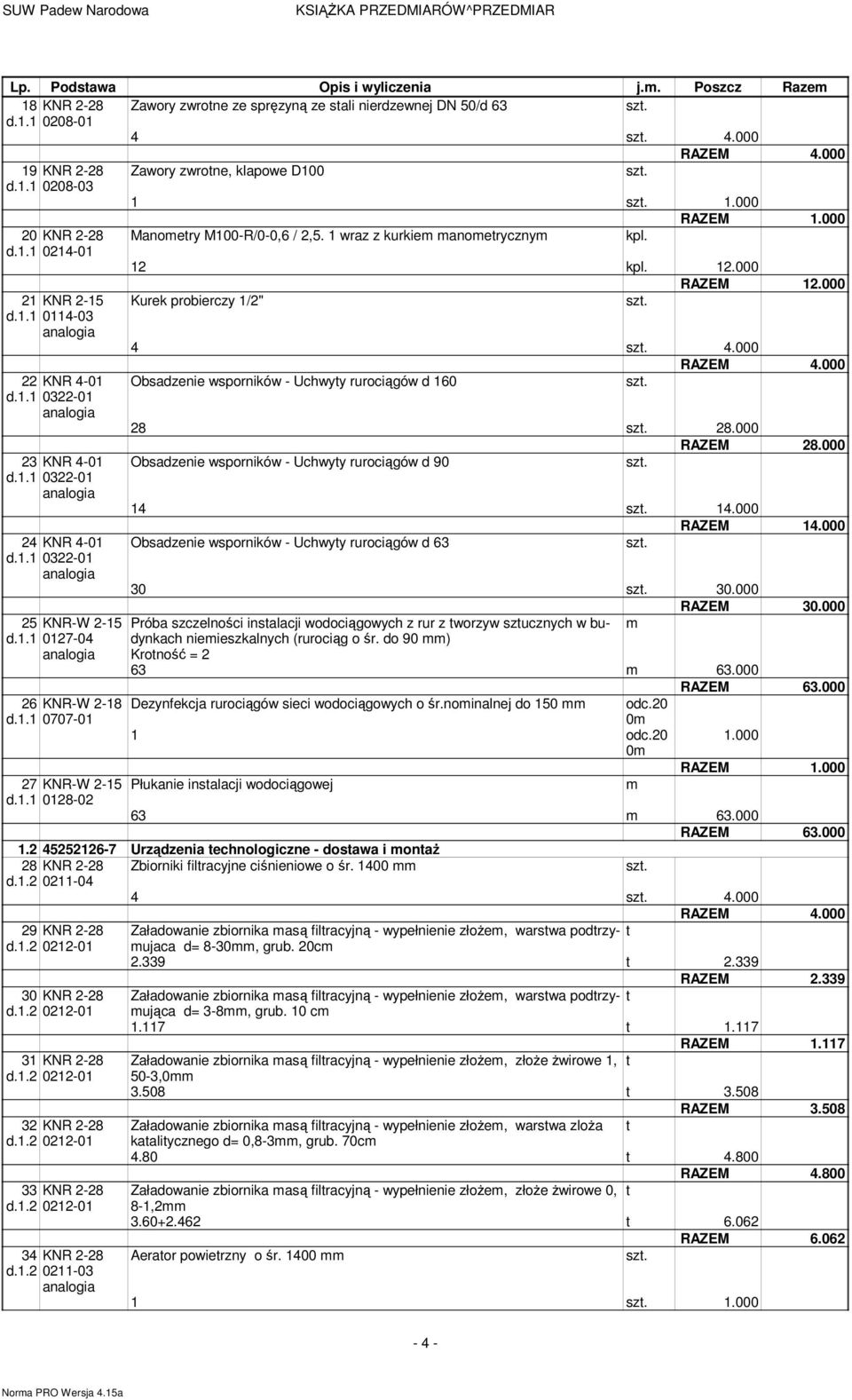 000 Manometry M100-R/0-0,6 / 2,5. 1 wraz z kurkiem manometrycznym kpl. 12 kpl. 12.000 RAZEM 12.000 Kurek probierczy 1/2" 4 4.000 Obsadzenie wsporników - Uchwyty rurociągów d 160 28 28.000 RAZEM 28.