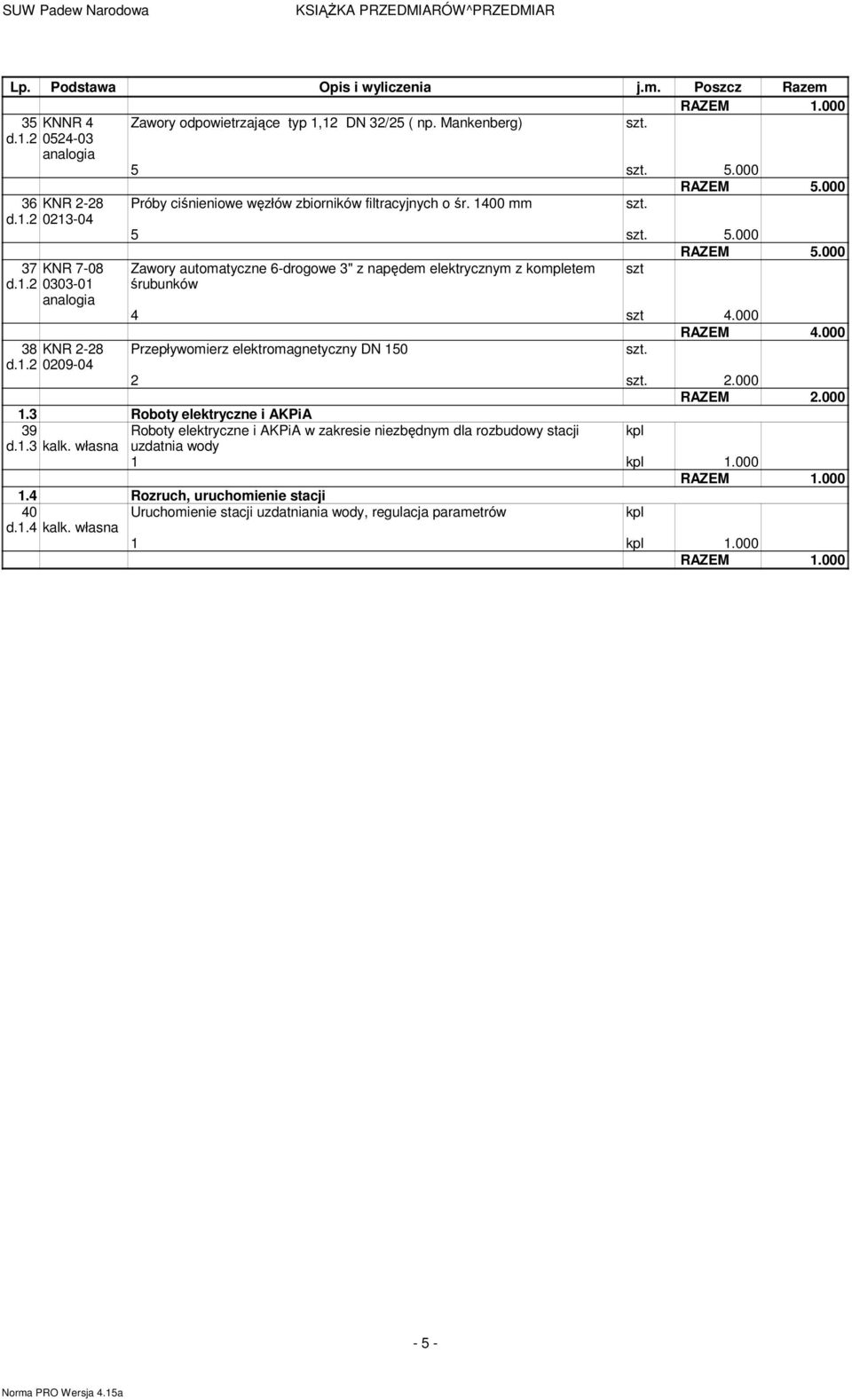 000 37 KNR 7-08 Zawory automatyczne 6-drogowe 3" z napędem elektrycznym z kompletem szt d.1.2 0303-01 śrubunków 4 szt 4.000 38 KNR 2-28 d.1.2 0209-04 Przepływomierz elektromagnetyczny DN 150 2 2.