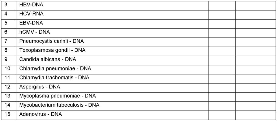 pneumoniae - DNA 11 Chlamydia trachomatis - DNA 12 Aspergilus - DNA 13