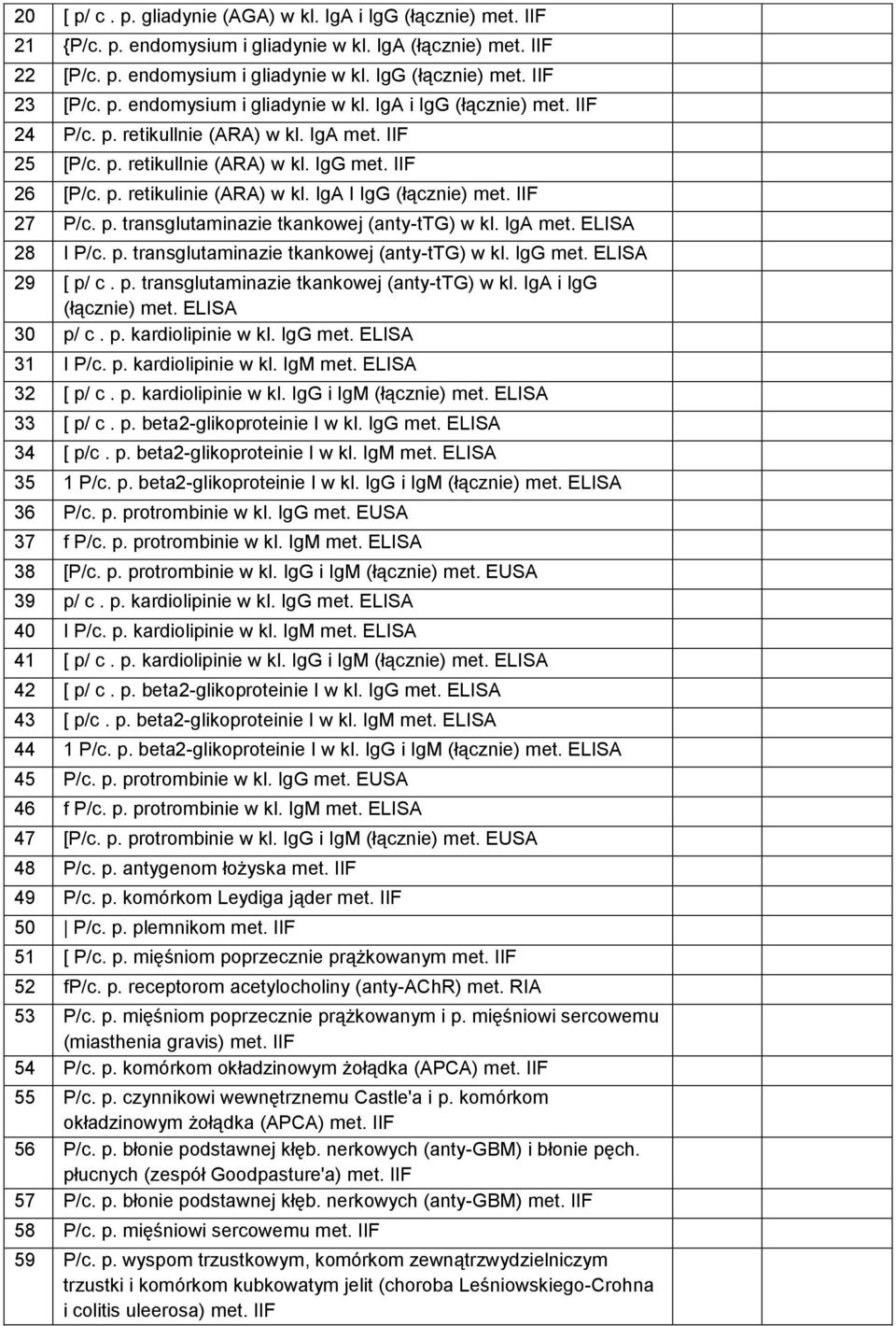 IgA I IgG (łącznie) met. IIF 27 P/c. p. transglutaminazie tkankowej (anty-ttg) w kl. IgA met. ELISA 28 I P/c. p. transglutaminazie tkankowej (anty-ttg) w kl. IgG met. ELISA 29 [ p/ c. p. transglutaminazie tkankowej (anty-ttg) w kl. IgA i IgG (łącznie) met.