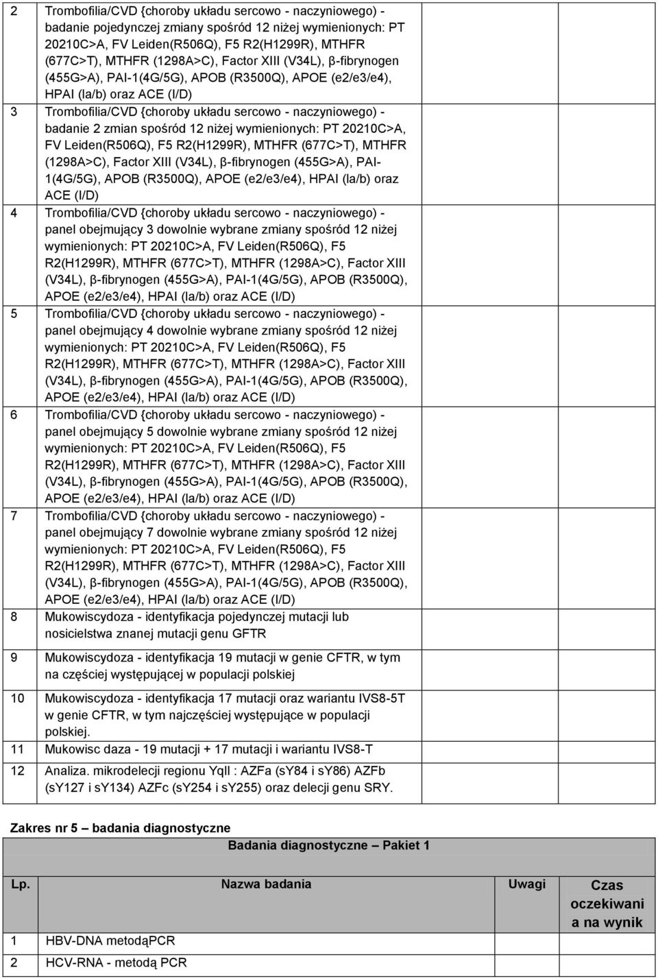 12 niżej wymienionych: PT 20210C>A, FV Leiden(R506Q), F5 R2(H1299R), MTHFR (677C>T), MTHFR (1298A>C), Factor XIII (V34L), β-fibrynogen (455G>A), PAI- 1(4G/5G), APOB (R3500Q), APOE (e2/e3/e4), HPAI