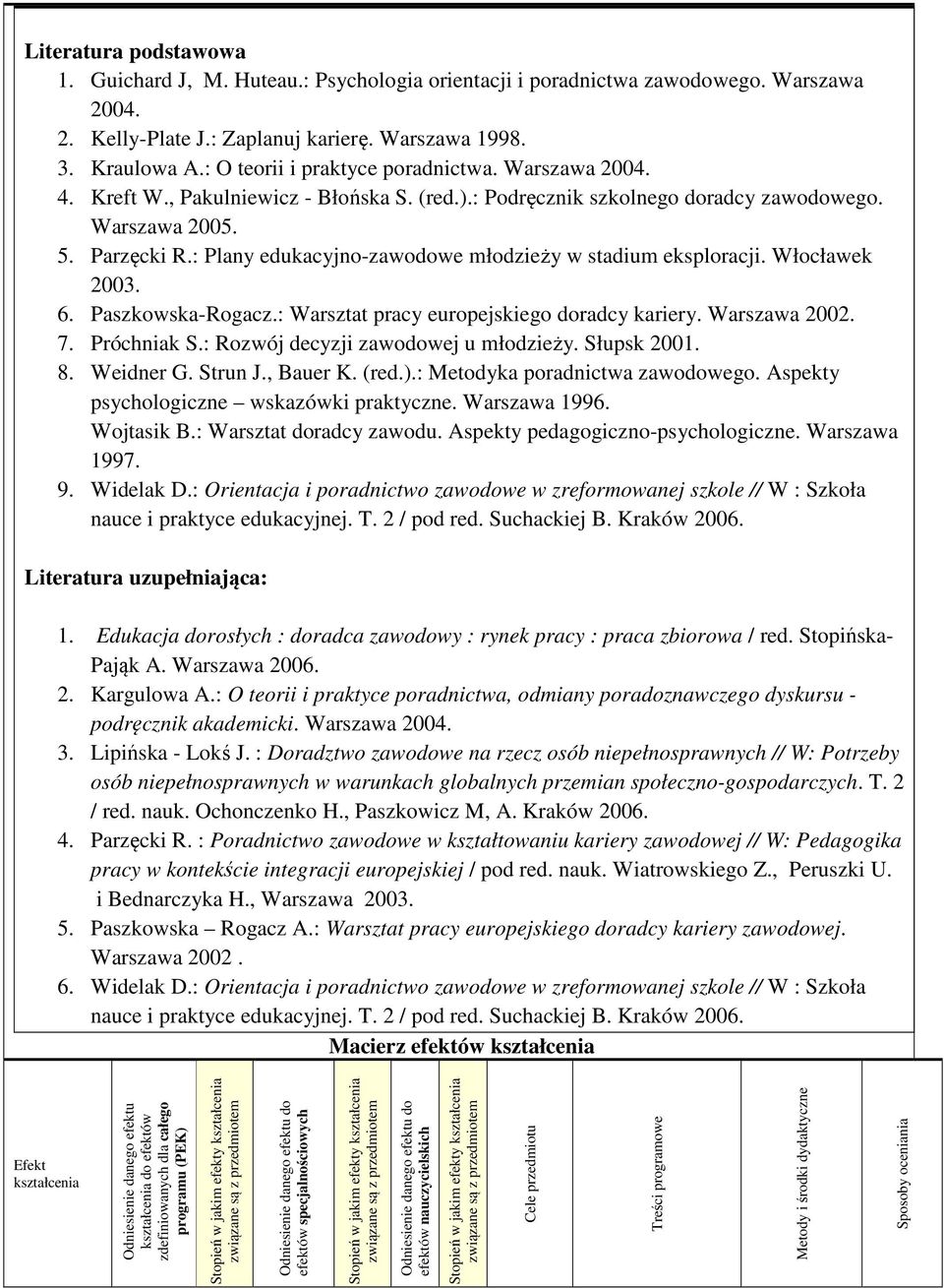 : Plany edukacyjno-zawodowe młodzieży w stadium eksploracji. Włocławek 003. 6. Paszkowska-Rogacz.: Warsztat pracy europejskiego doradcy kariery. Warszawa 00. 7. Próchniak S.