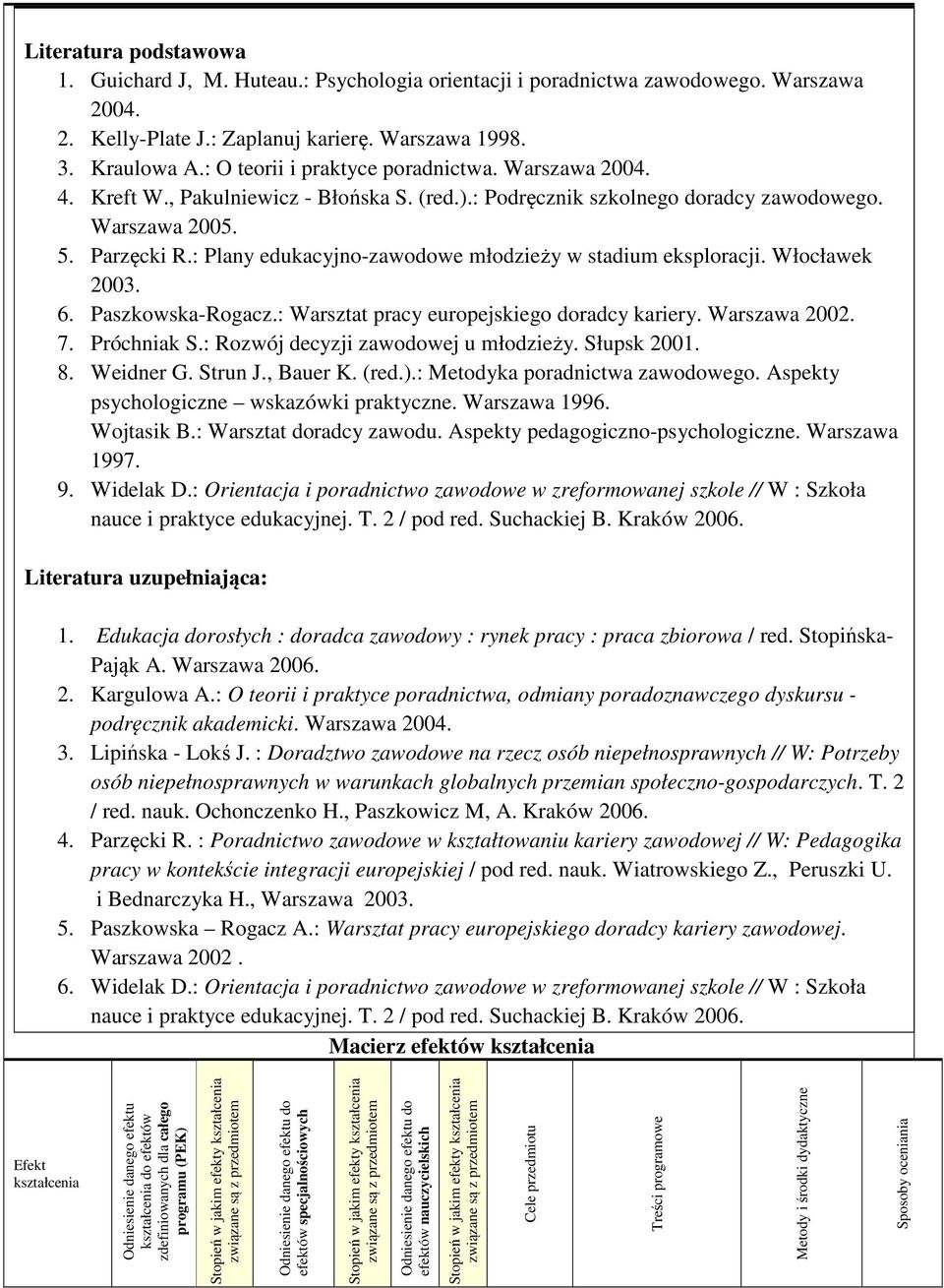 : Plany edukacyjno-zawodowe młodzieży w stadium eksploracji. Włocławek 003. 6. Paszkowska-Rogacz.: Warsztat pracy europejskiego doradcy kariery. Warszawa 00. 7. Próchniak S.