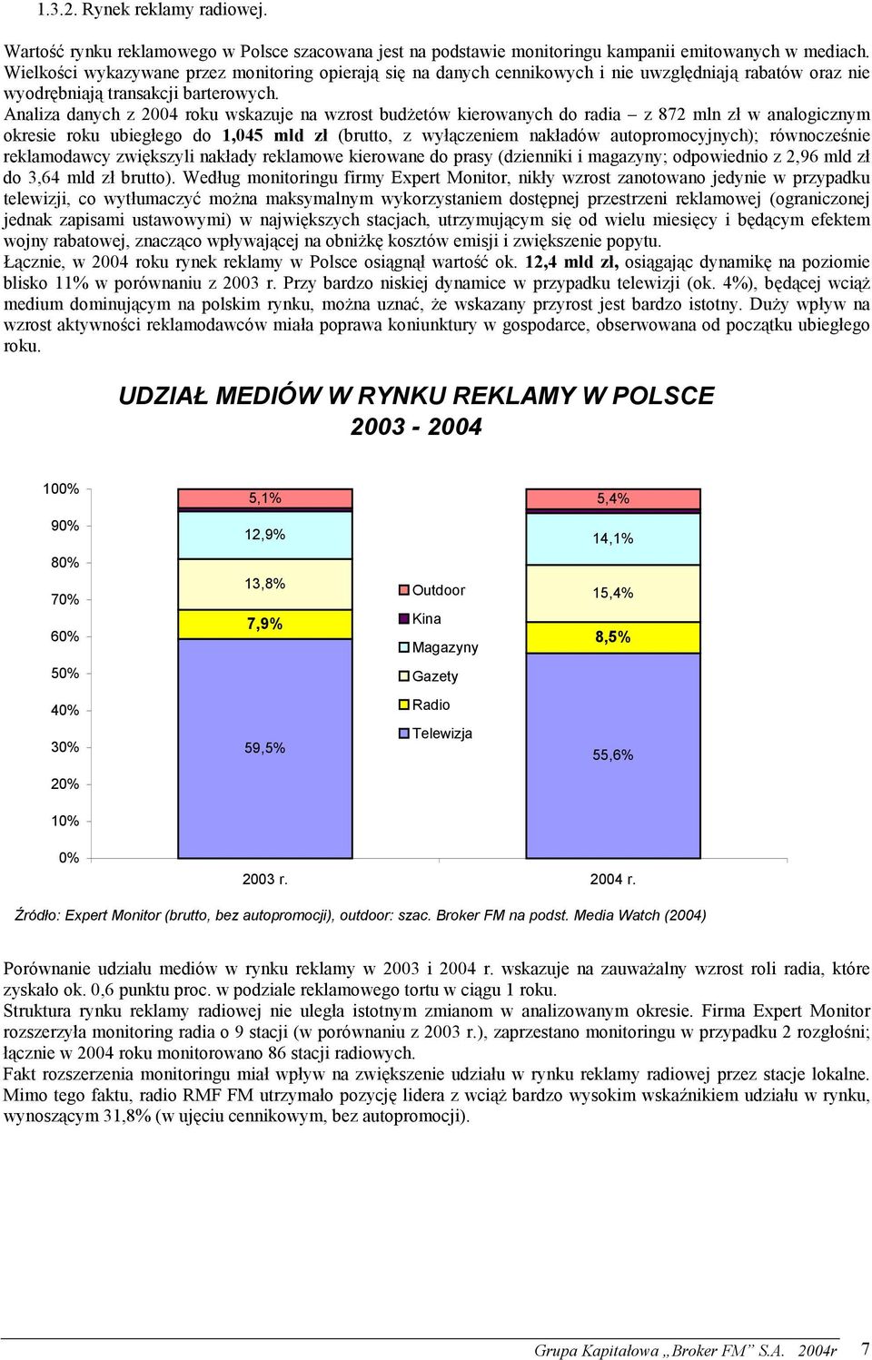 Analiza danych z 2004 roku wskazuje na wzrost budżetów kierowanych do radia z 872 mln zł w analogicznym okresie roku ubiegłego do 1,045 mld zł (brutto, z wyłączeniem nakładów autopromocyjnych);