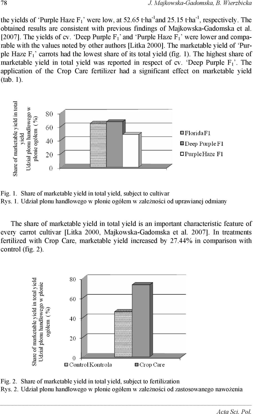 Deep Purple F 1 and Purple Haze F 1 were lower and comparable with the values noted by other authors [Litka 2000].