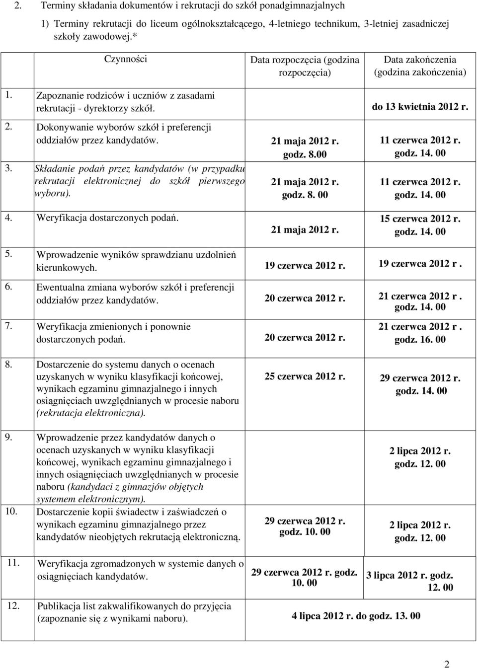 12 r. 2. Dokonywanie wyborów szkół i preferencji oddziałów przez kandydatów. 21 maja 2012 r. godz. 8.00 3.