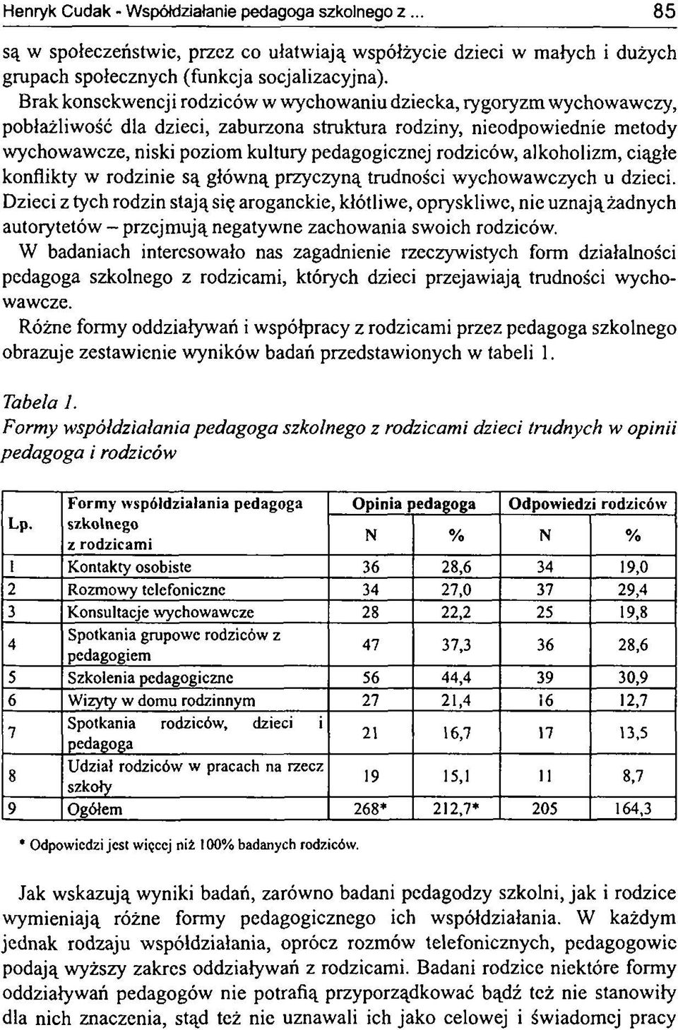 rodziców, alkoholizm, ciągłe konflikty w rodzinie są główną przyczyną trudności wychowawczych u dzieci.