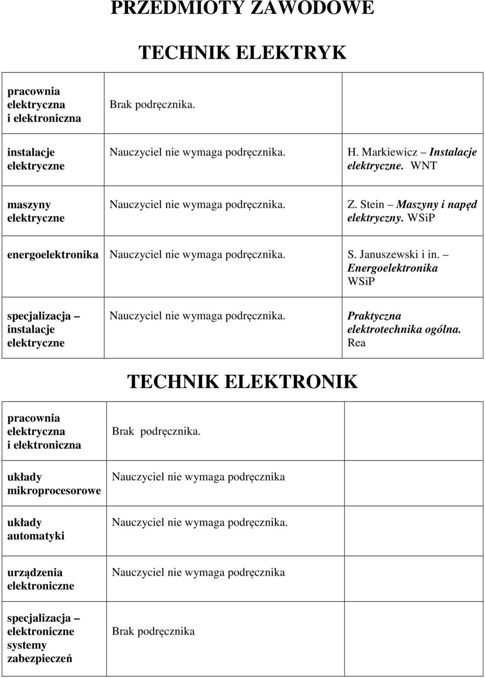 Januszewski i in. Energoelektronika WSiP specjalizacja instalacje elektryczne Praktyczna elektrotechnika ogólna.