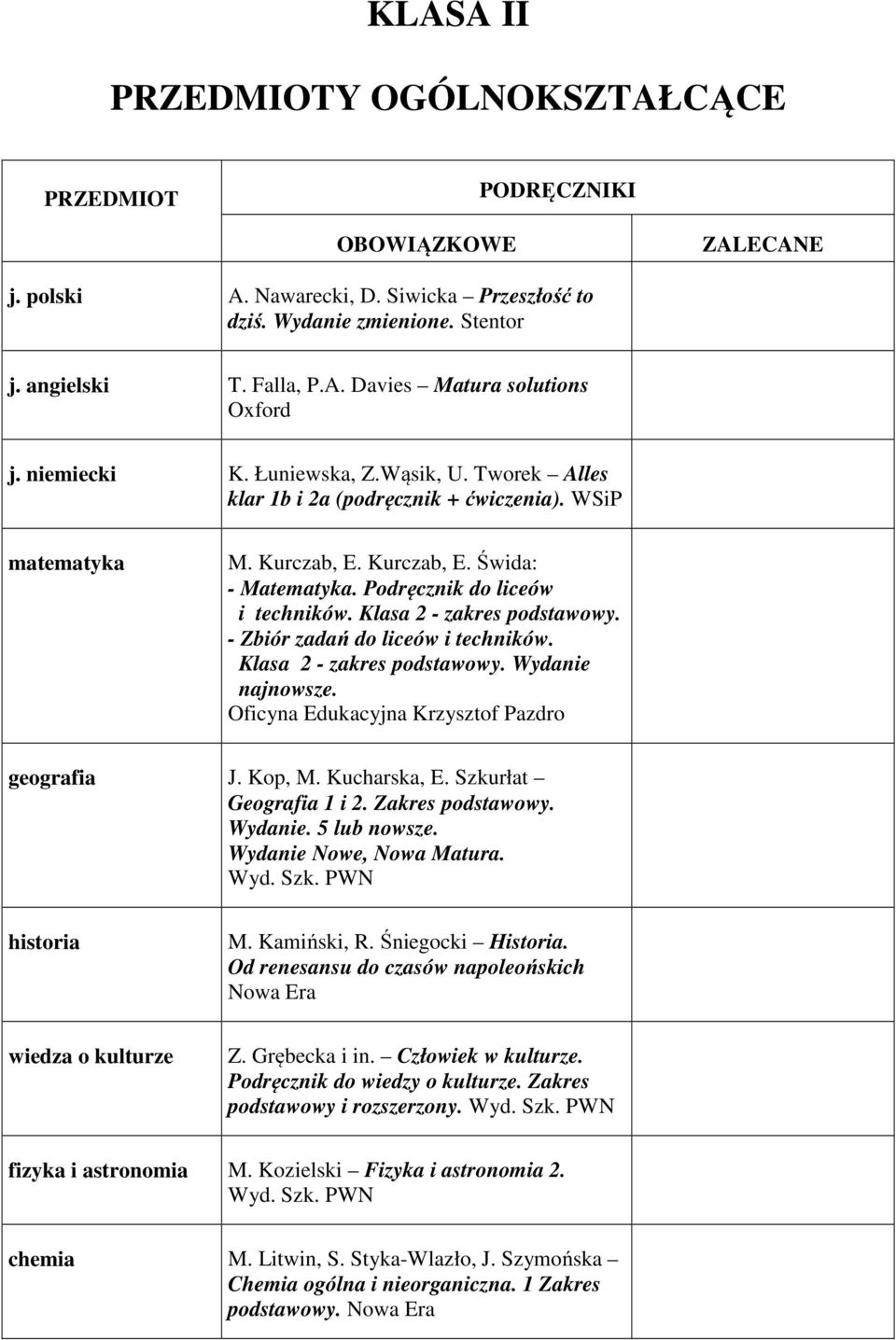 Klasa 2 - zakres podstawowy. - Zbiór zadań do liceów i techników. Klasa 2 - zakres podstawowy. Wydanie najnowsze. Oficyna Edukacyjna Krzysztof Pazdro geografia J. Kop, M. Kucharska, E.