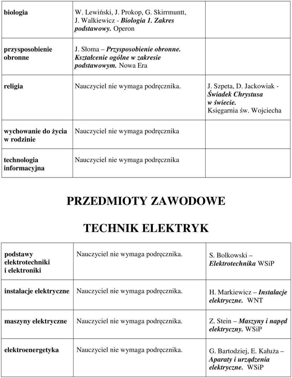 Wojciecha wychowanie do życia w rodzinie technologia informacyjna PRZEDMIOTY ZAWODOWE TECHNIK ELEKTRYK podstawy elektrotechniki i elektroniki S.