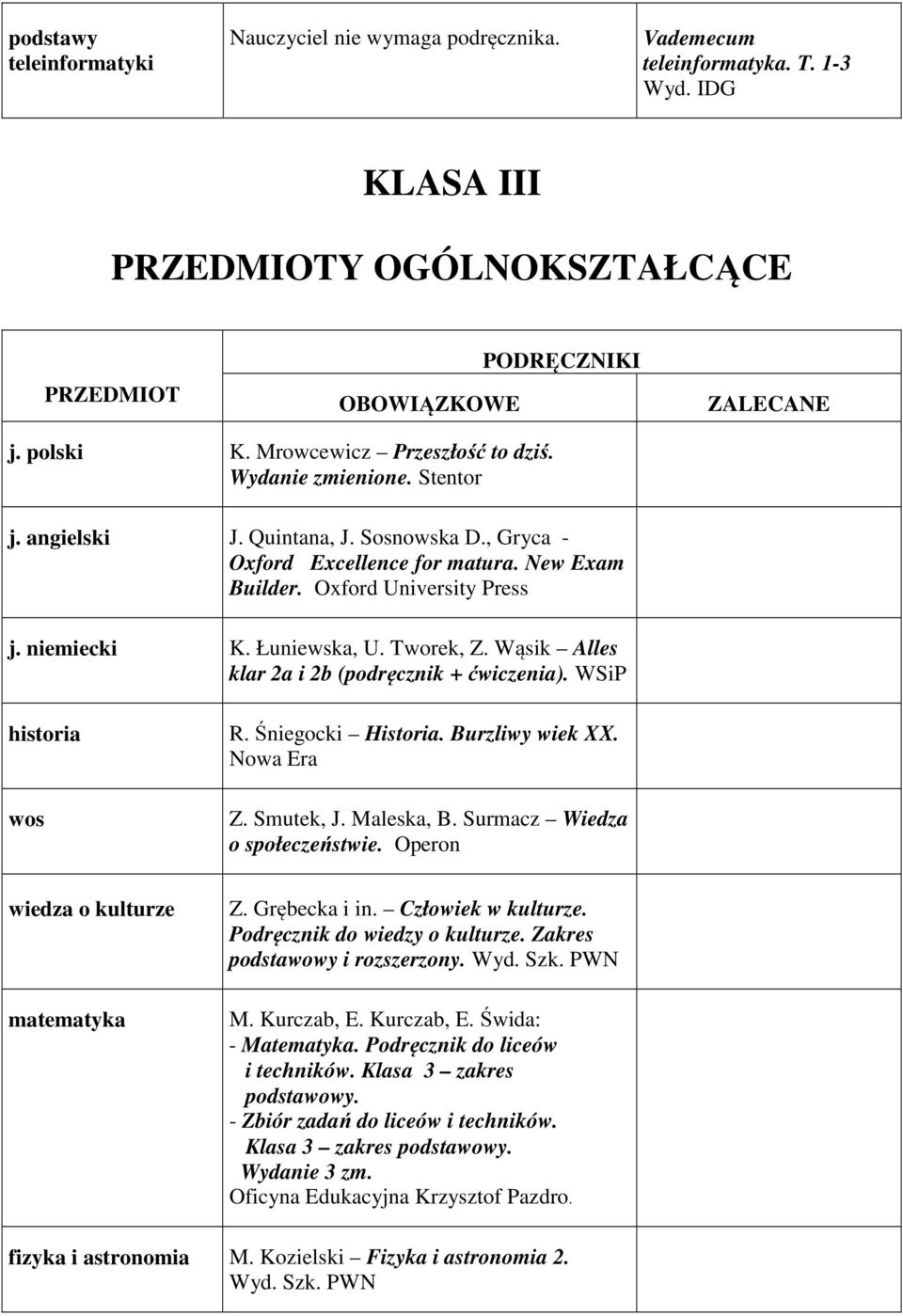 Wąsik Alles klar 2a i 2b (podręcznik + ćwiczenia). WSiP historia wos R. Śniegocki Historia. Burzliwy wiek XX. Nowa Era Z. Smutek, J. Maleska, B. Surmacz Wiedza o społeczeństwie.