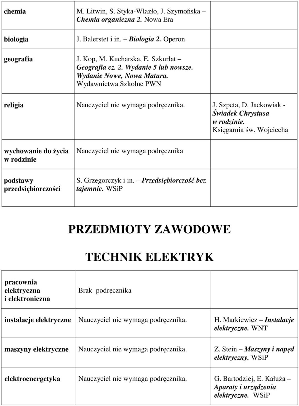 Wojciecha wychowanie do życia w rodzinie podstawy przedsiębiorczości S. Grzegorczyk i in. Przedsiębiorczość bez tajemnic.