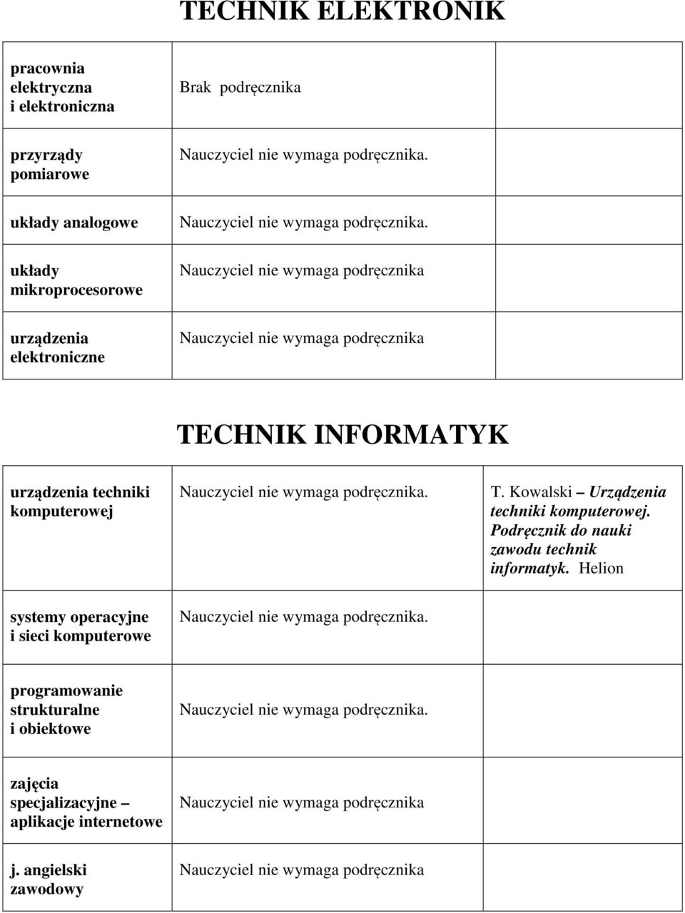 Kowalski Urządzenia techniki komputerowej. Podręcznik do nauki zawodu technik informatyk.