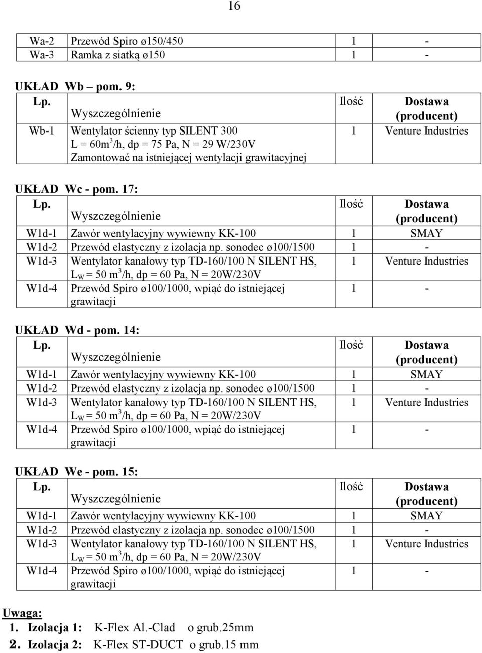 Wc - pom. 17: Lp. Wyszczególnienie Ilość Dostawa (producent) W1d-1 Zawór wentylacyjny wywiewny KK-100 1 SMAY W1d-2 Przewód elastyczny z izolacja np.