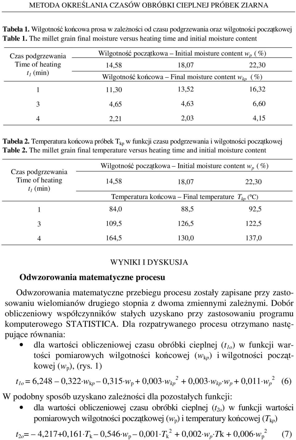 Wilgotność końcowa Final moisture content w kp ( %) 1 11,30 13,5 16,3 3 4,65 4,63 6,60 4,1,03 4,15 Tabela. Temperatura końcowa próbek T kp w funkcji czasu podgrzewania i wilgotności początkowej Table.