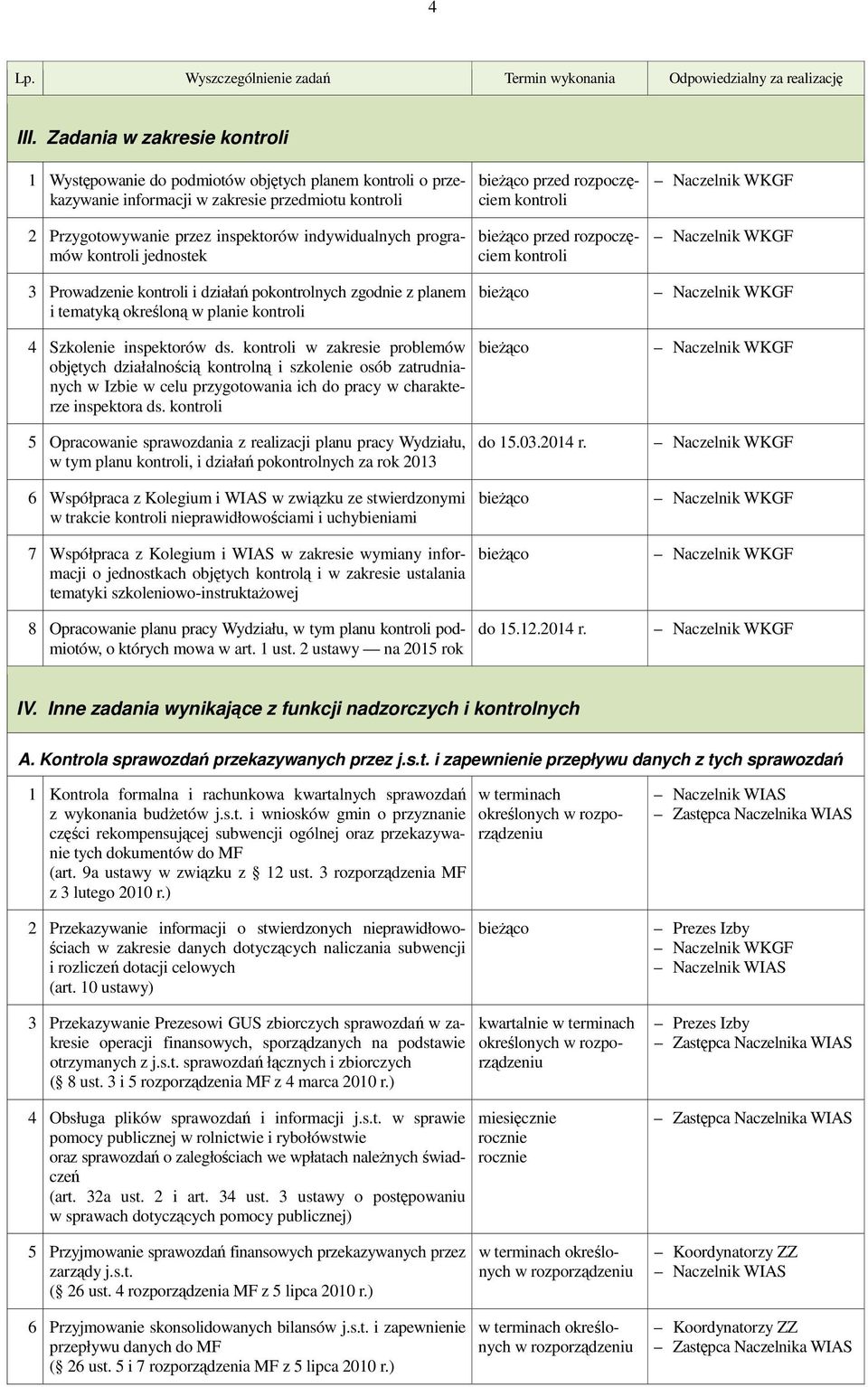 kontroli jednostek 3 Prowadzenie kontroli i działań pokontrolnych zgodnie z planem i tematyką określoną w planie kontroli 4 Szkolenie inspektorów ds.