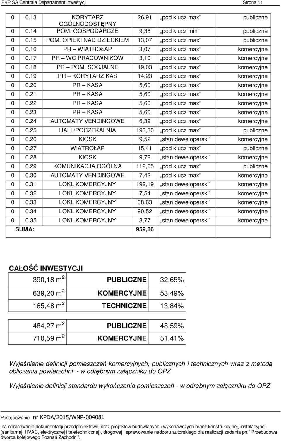 SOCJALNE 19,03 pod klucz max komercyjne 0 0.19 PR KORYTARZ KAS 14,23 pod klucz max komercyjne 0 0.20 PR KASA 5,60 pod klucz max komercyjne 0 0.21 PR KASA 5,60 pod klucz max komercyjne 0 0.