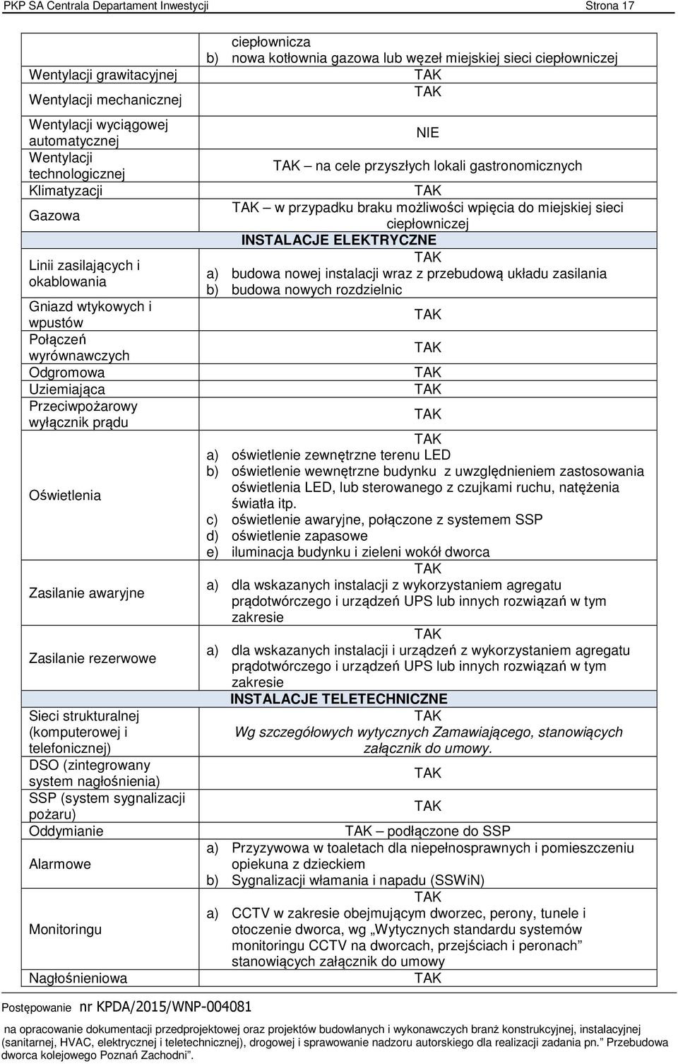 (komputerowej i telefonicznej) DSO (zintegrowany system nagłośnienia) SSP (system sygnalizacji pożaru) Oddymianie Alarmowe Monitoringu Nagłośnieniowa ciepłownicza b) nowa kotłownia gazowa lub węzeł