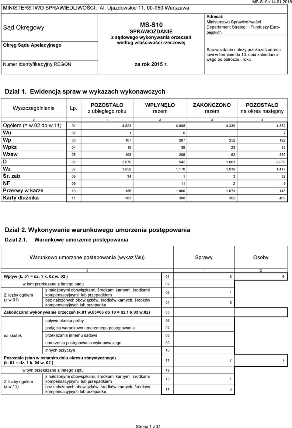MS-S10o 14.01.2016 Adresat: Ministerstwo Sprawiedliwości Departament Strategii i Funduszy Europejskich Sprawozdanie należy przekazać adresatowi w terminie do 10.