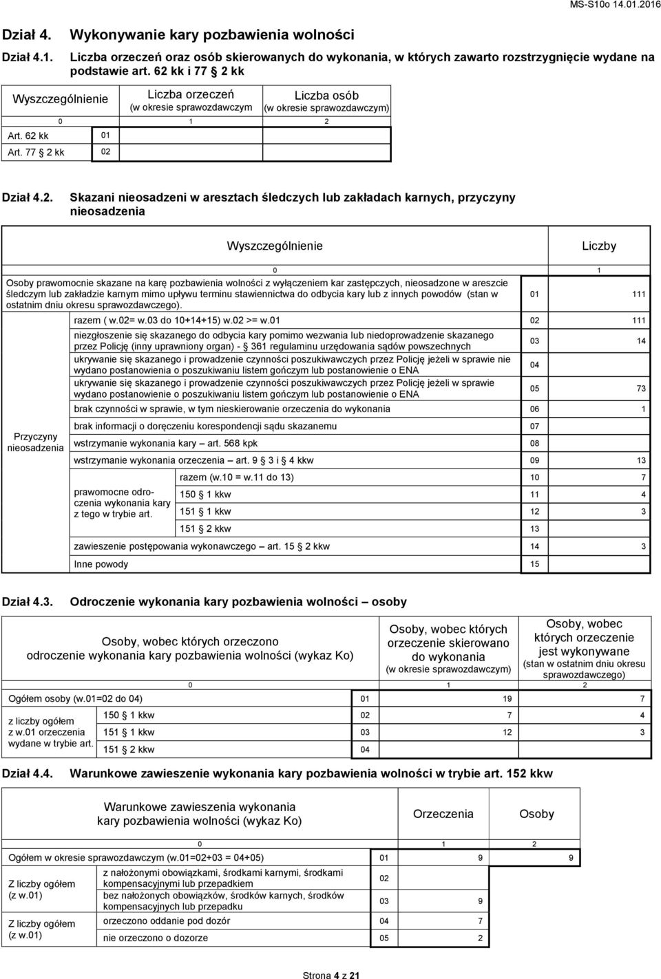 lub zakładach karnych, przyczyny nieosadzenia Wyszczególnienie Liczby 0 1 Osoby prawomocnie skazane na karę pozbawienia wolności z wyłączeniem kar zastępczych, nieosadzone w areszcie śledczym lub