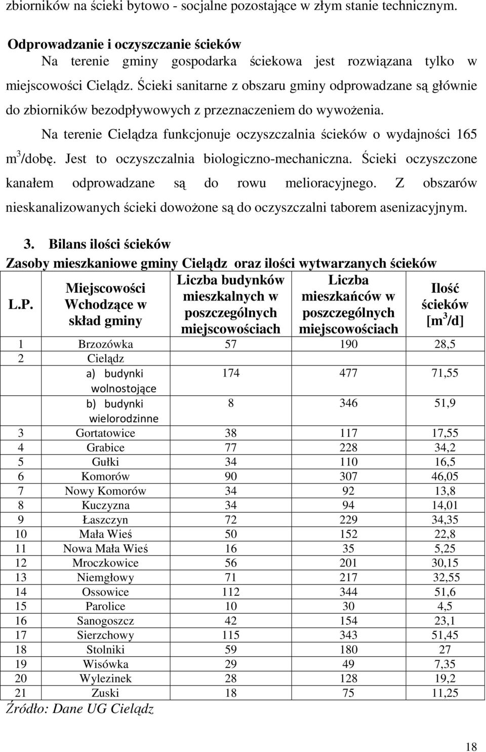 Jest to oczyszczalnia biologiczno-mechaniczna. Ścieki oczyszczone kanałem odprowadzane są do rowu melioracyjnego.